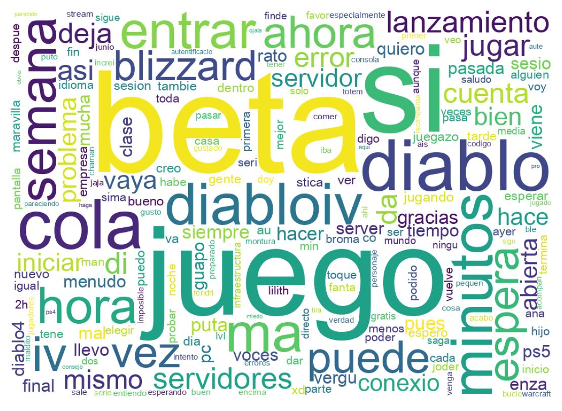 Tweet kelime bulutu