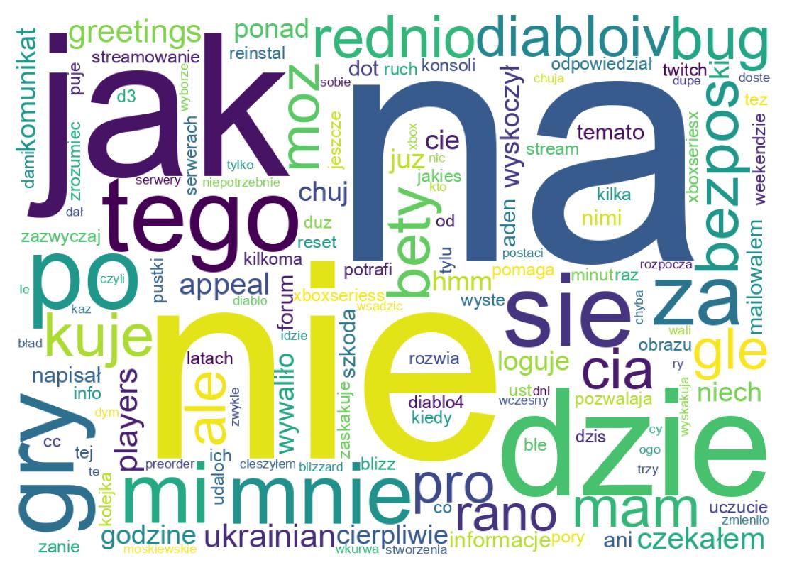 Nuvem de palavras dos tweets