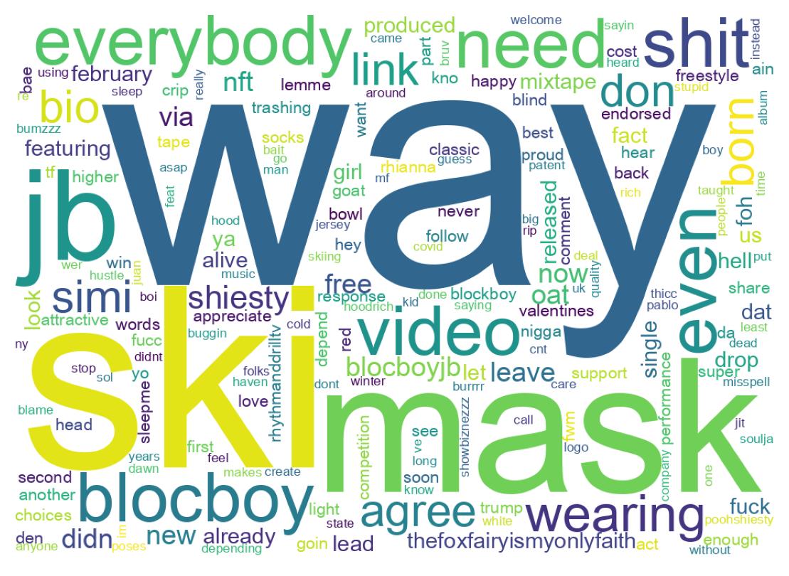 Word cloud tweet