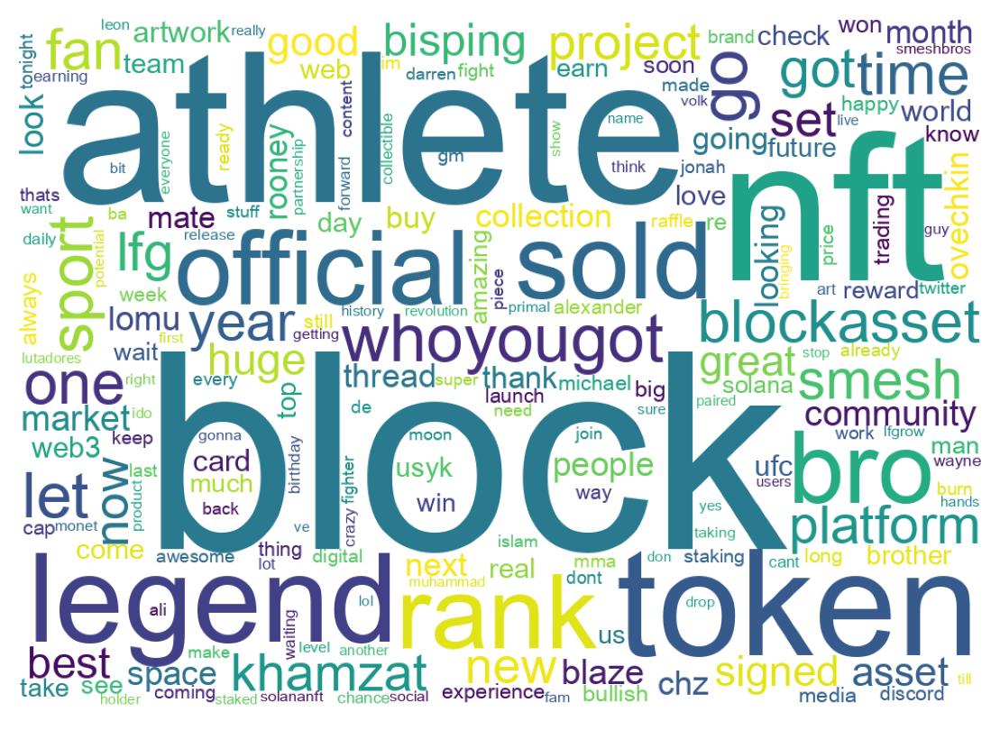 Word cloud tweet