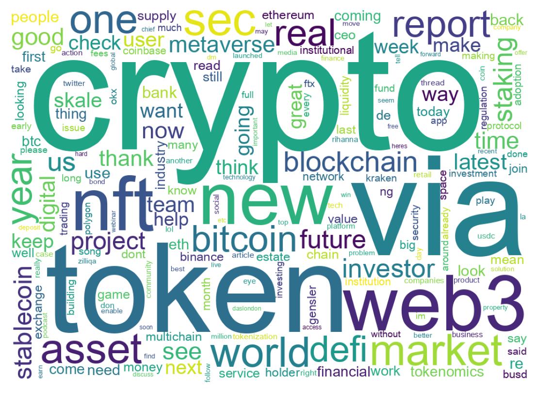 Word cloud tweet