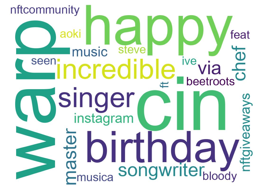 سحابة كلمات التغريدات