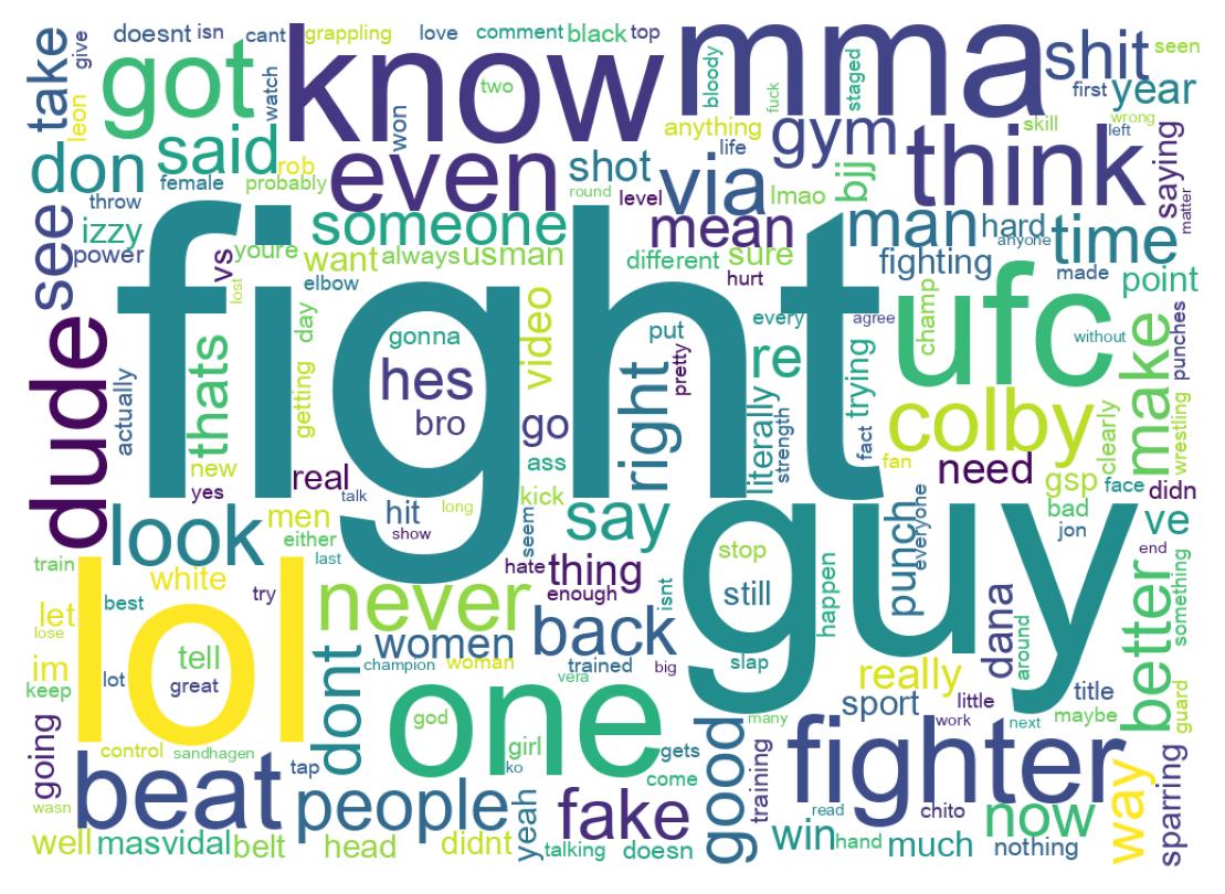 Wordcloud of tweets
