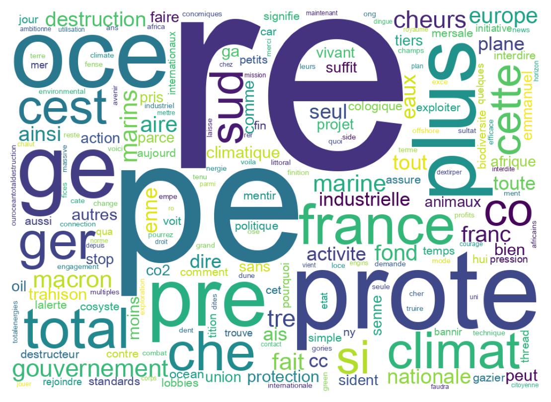 Word cloud tweet