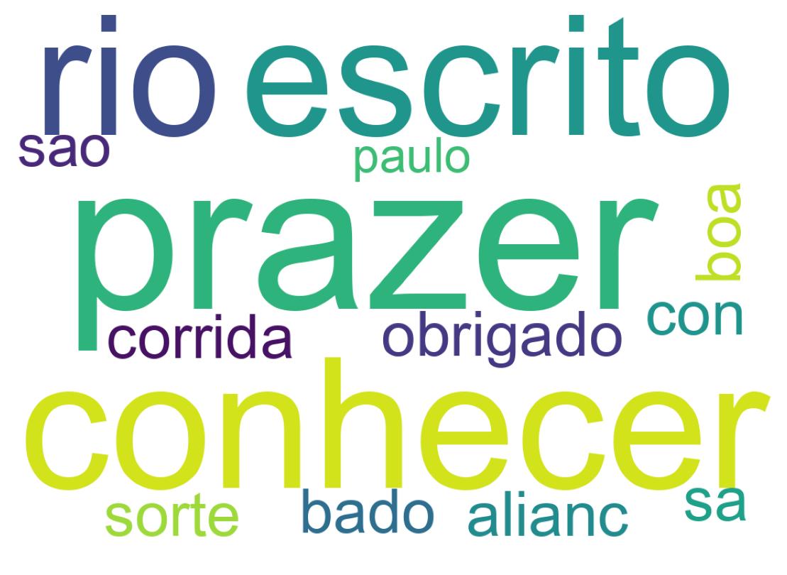 Nuvem de palavras dos tweets