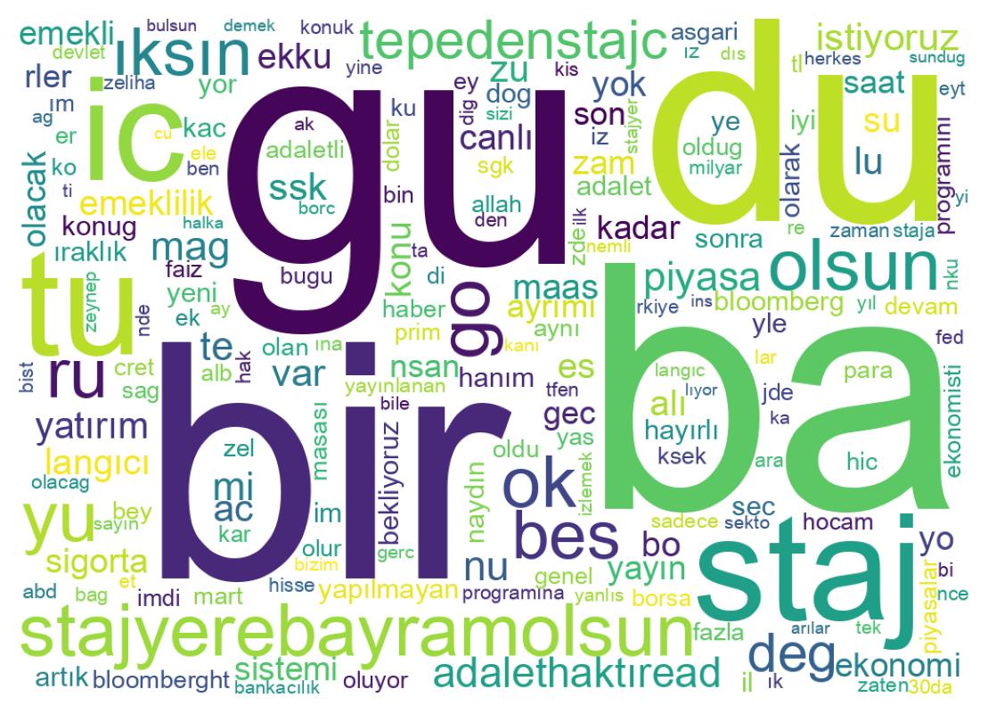 Tweet kelime bulutu