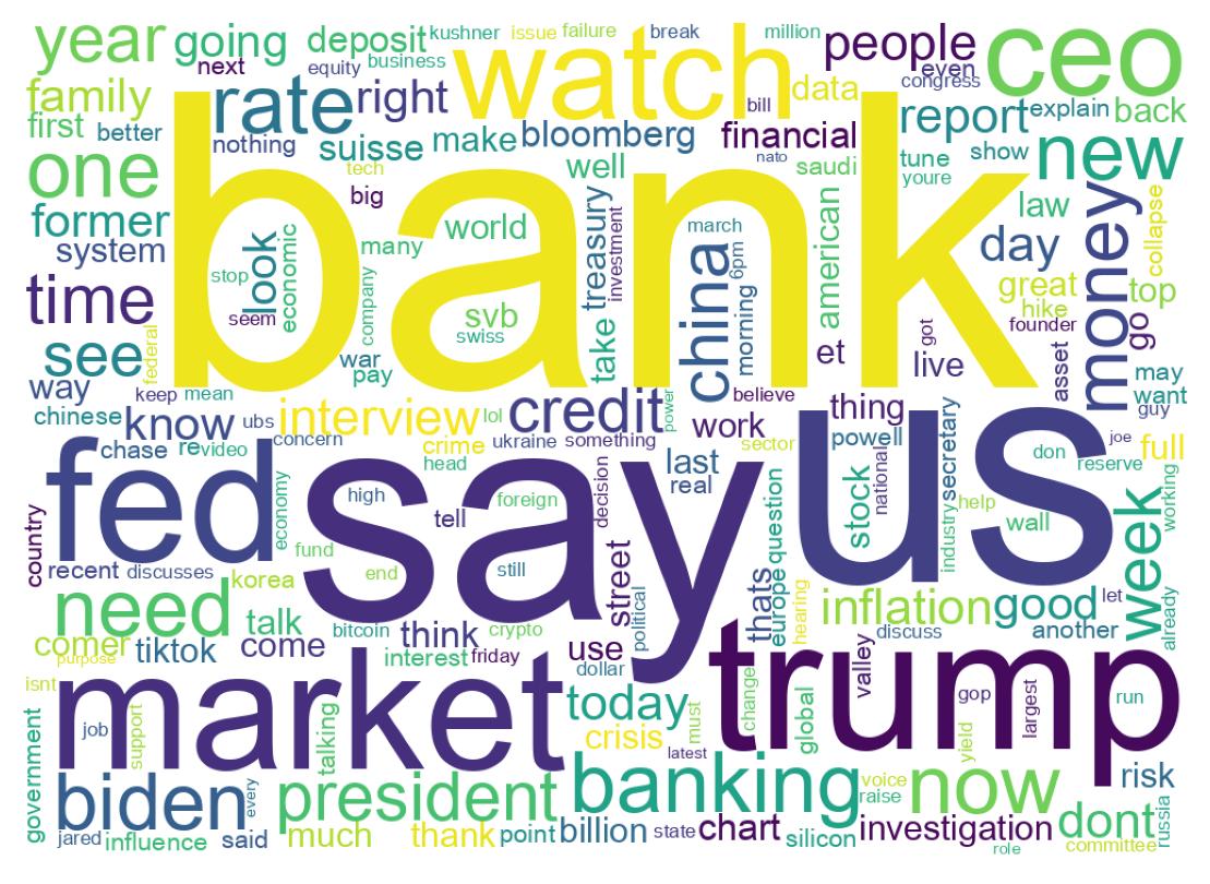 Wordcloud of tweets