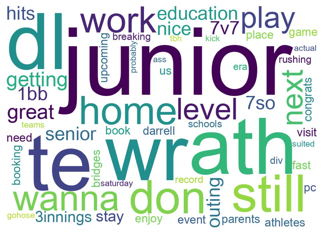 Wordcloud of tweets