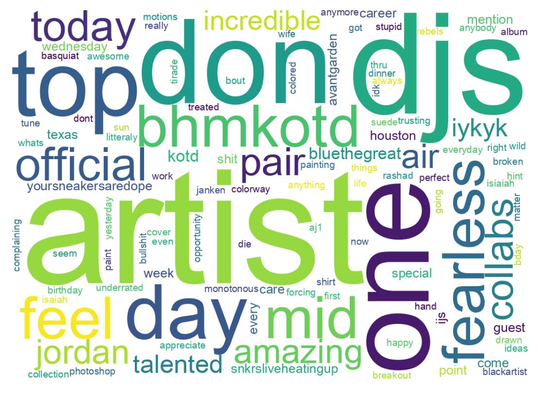 Wordcloud of tweets