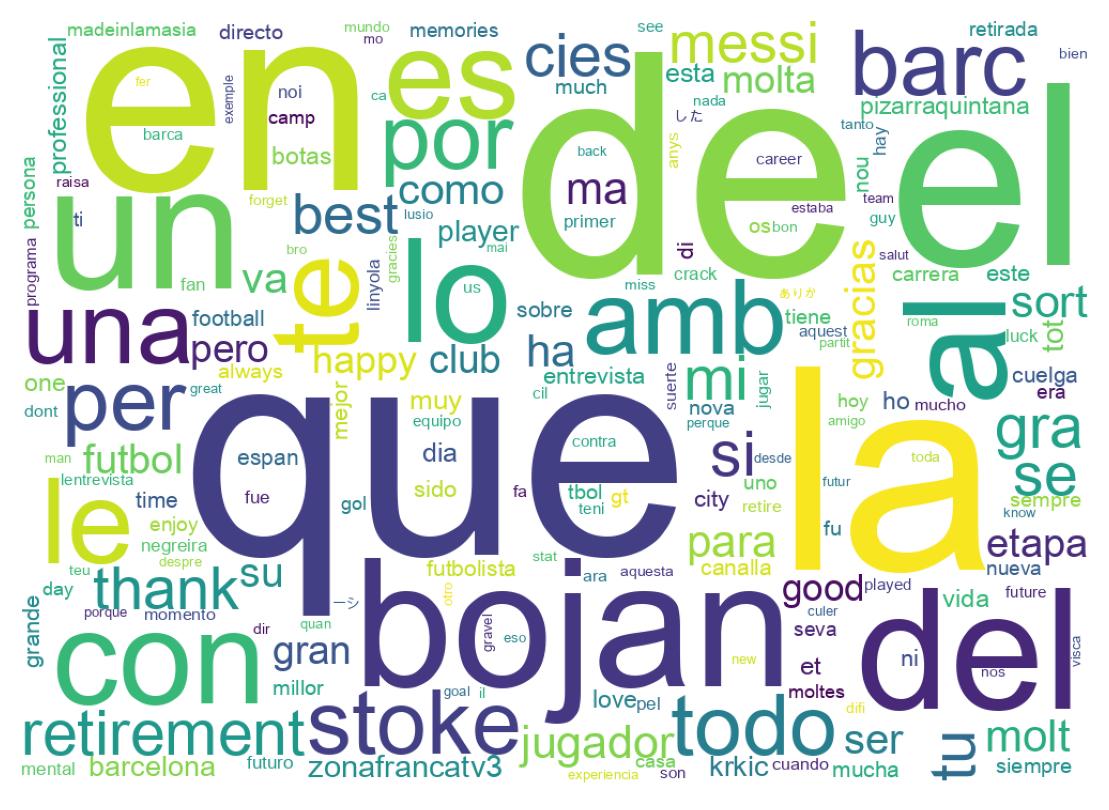 Nuvem de palavras dos tweets