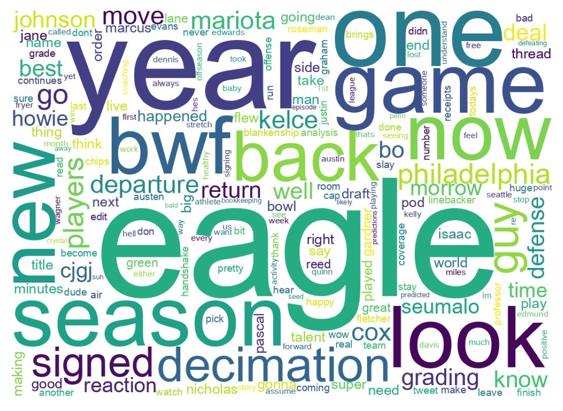 Wordcloud of tweets