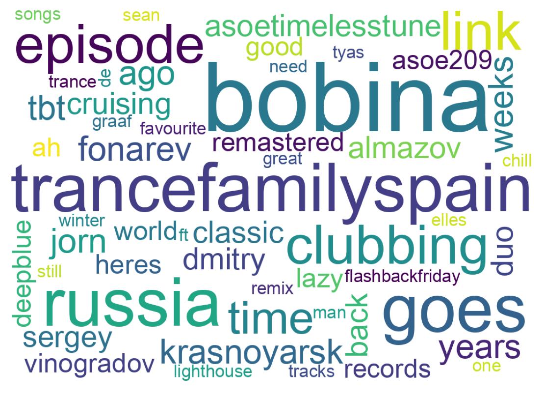 سحابة كلمات التغريدات