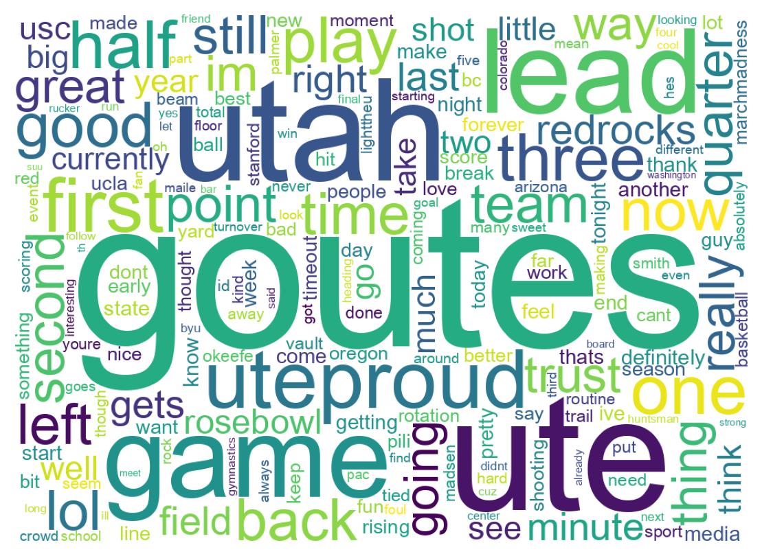 Wordcloud of tweets