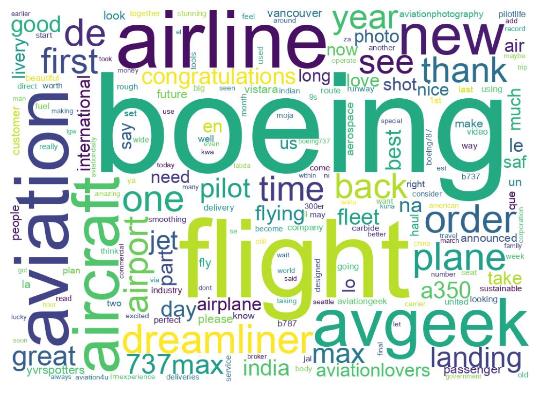 Wordcloud of tweets