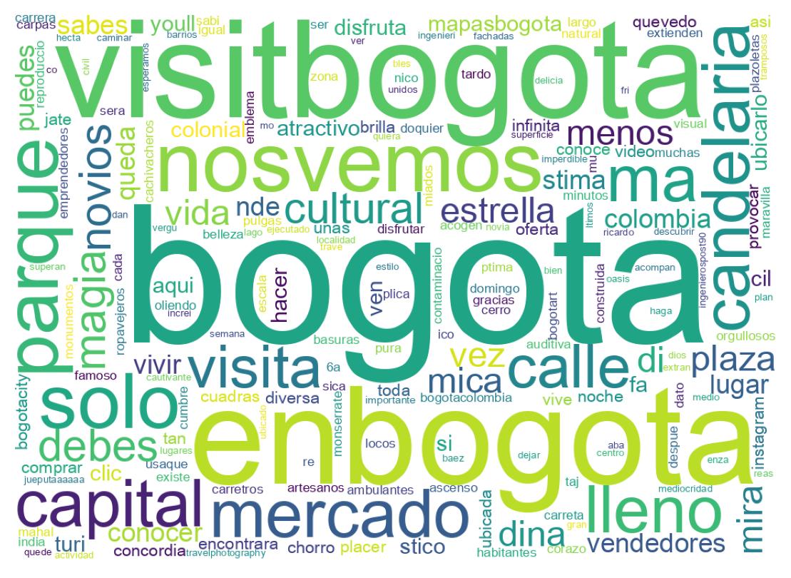Tweet kelime bulutu