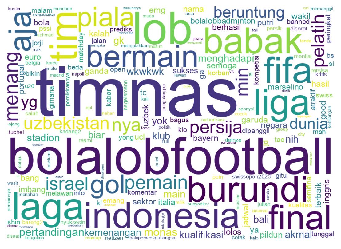 Tweet kelime bulutu