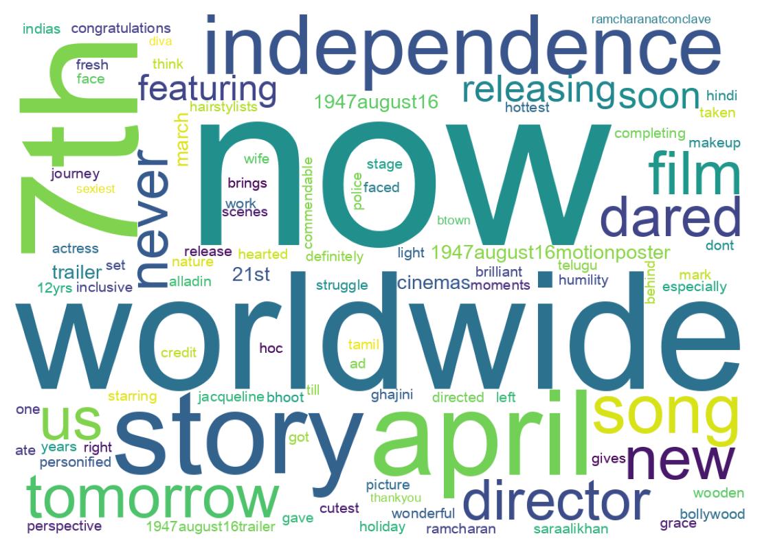 Wordcloud of tweets