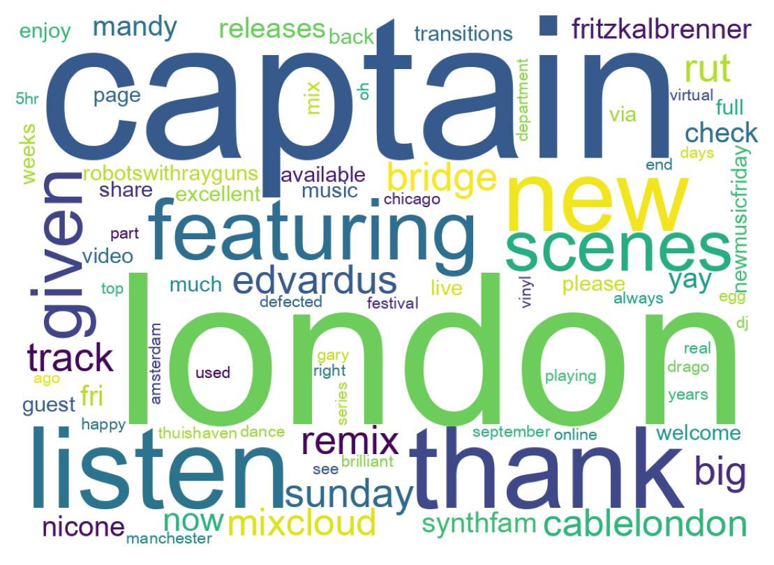 Wordcloud of tweets