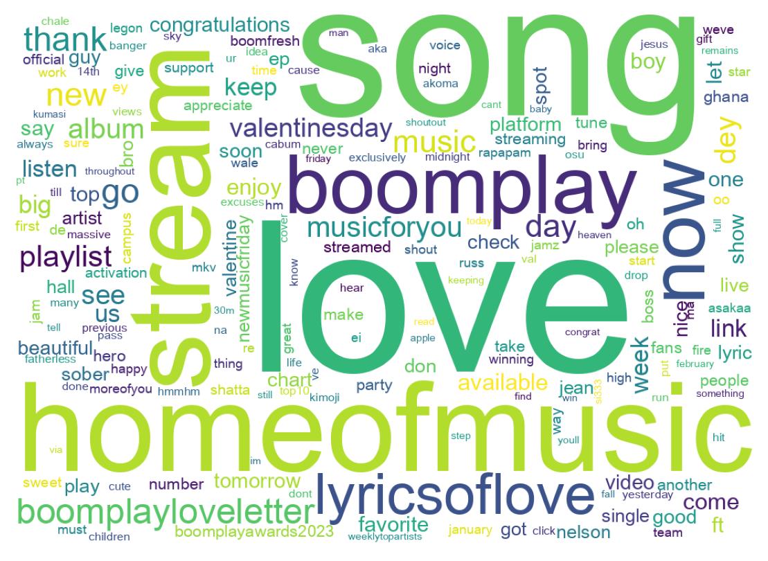 Word cloud tweet