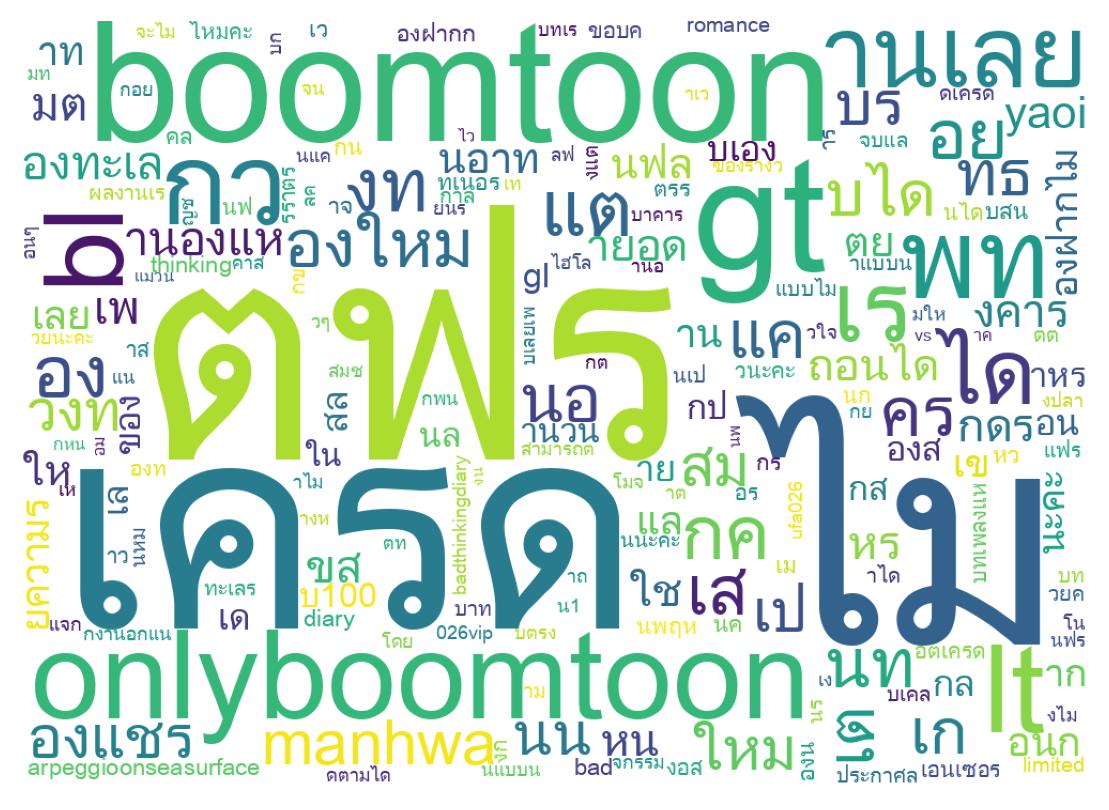 Word cloud tweet
