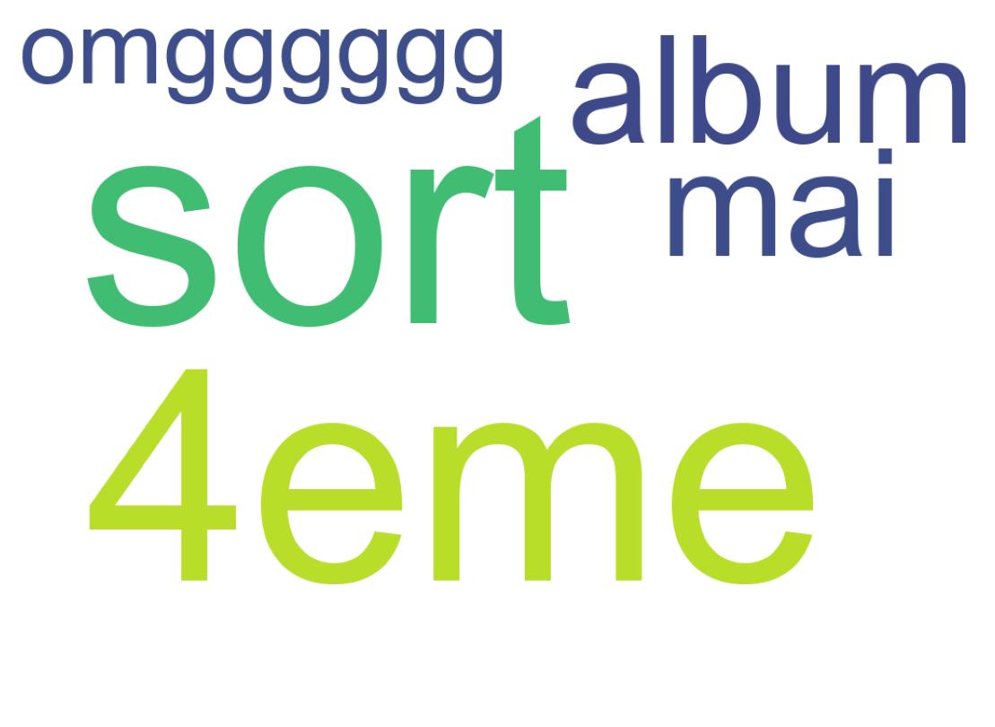 Tweet kelime bulutu