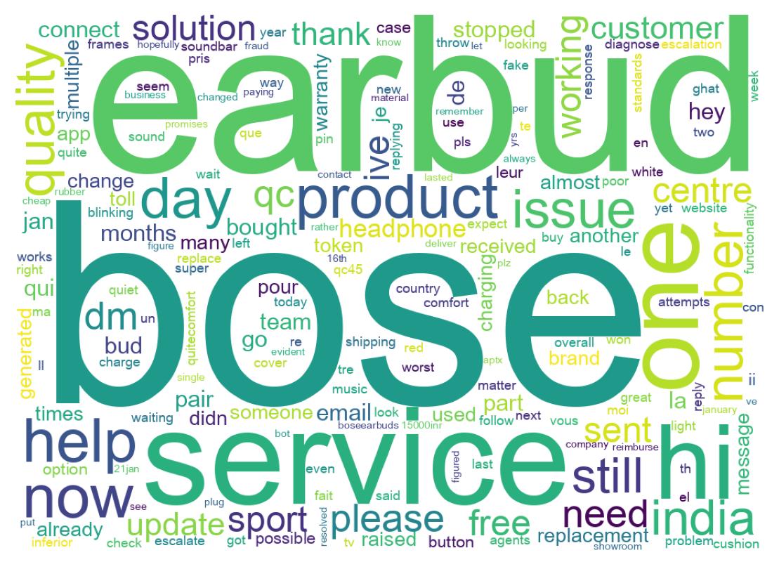 سحابة كلمات التغريدات