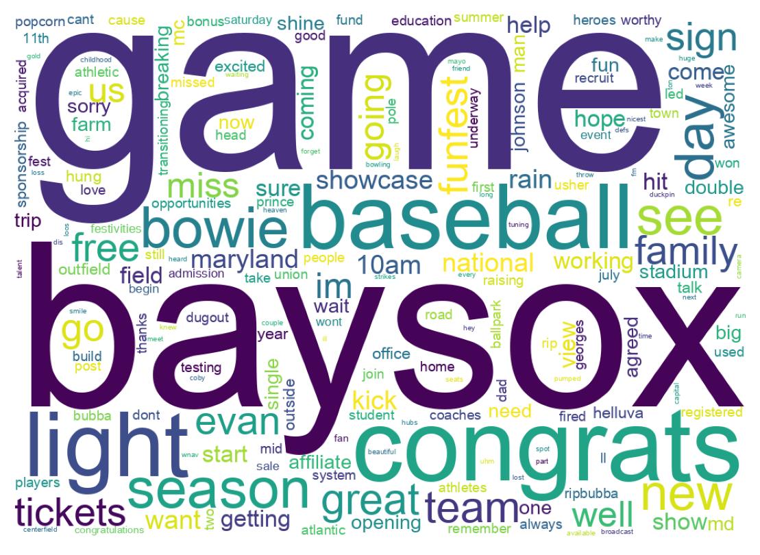 Nuage de mots des tweets