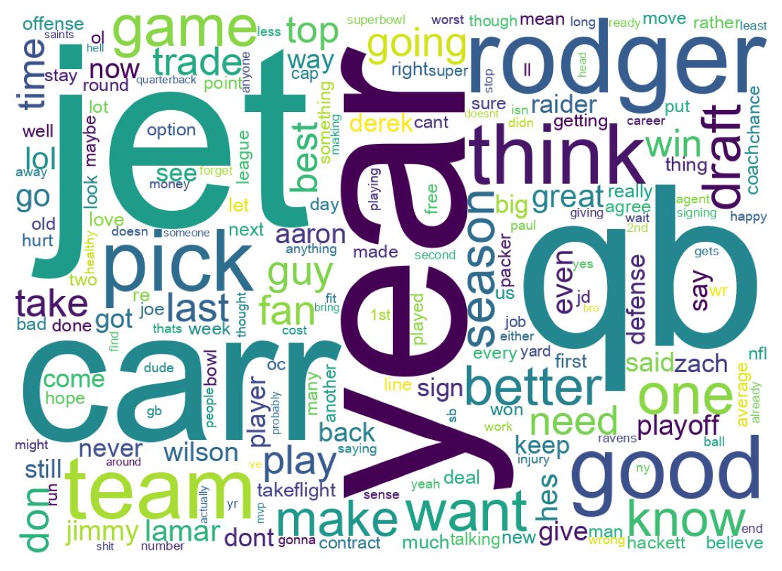 Word cloud tweet