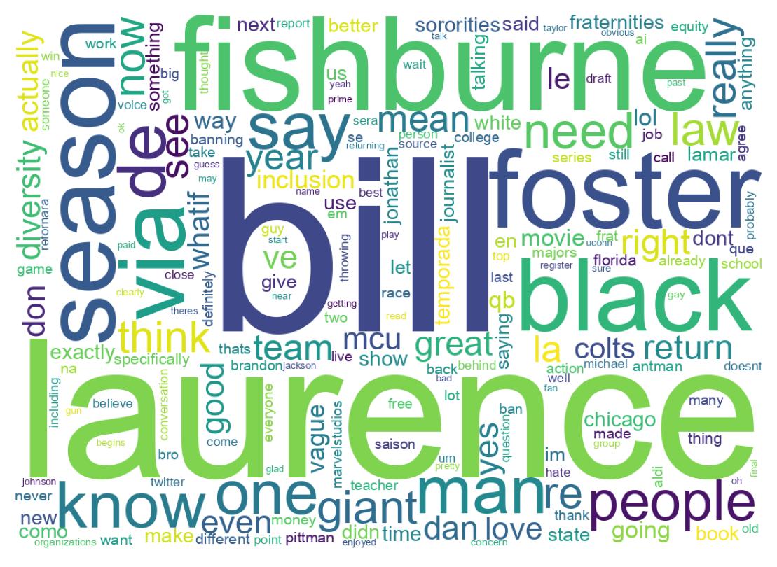 Wordcloud of tweets