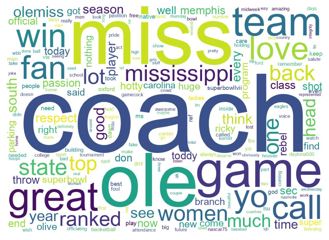 Wordcloud of tweets