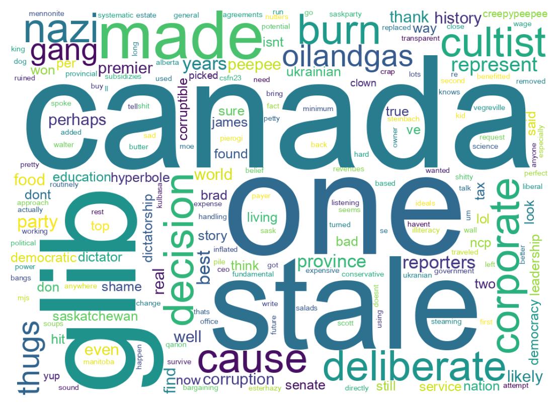 Wordcloud of tweets