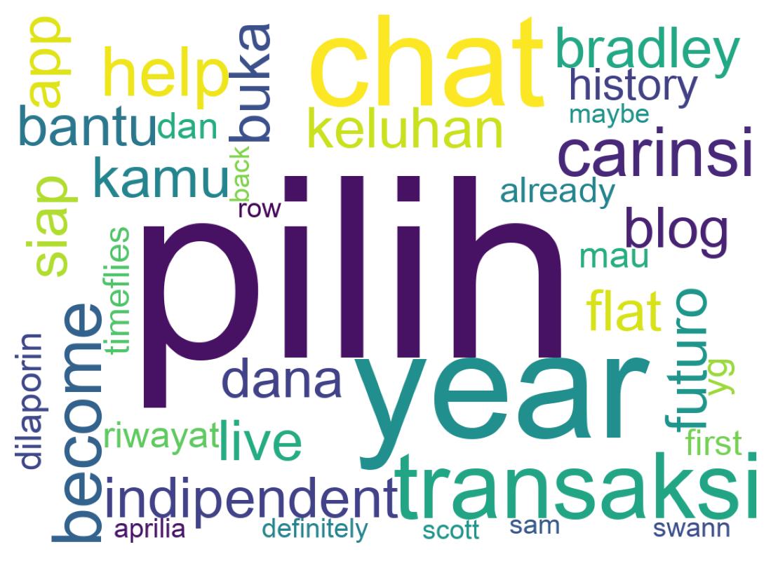 Tweet kelime bulutu