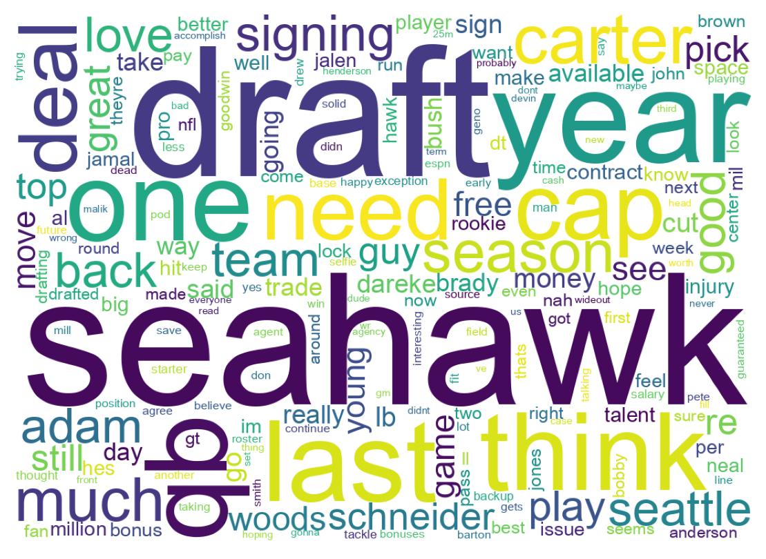 Wordcloud of tweets