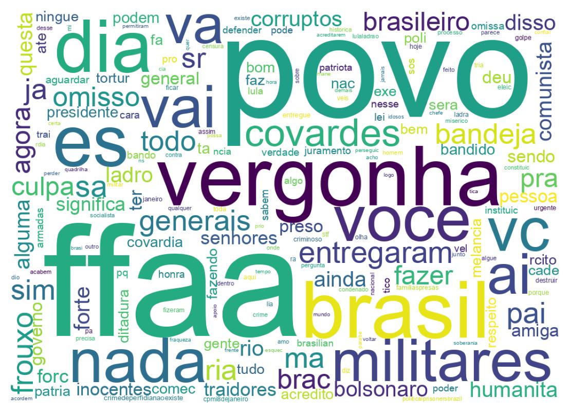 Nuvem de palavras dos tweets