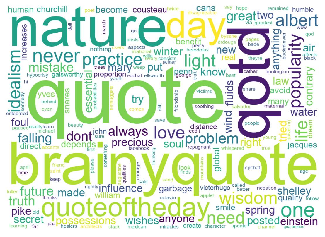 سحابة كلمات التغريدات