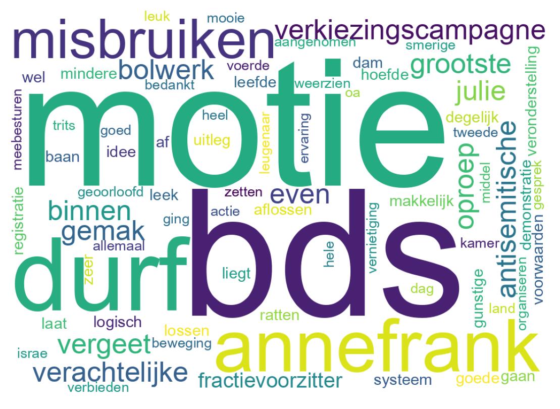 Wordcloud of tweets