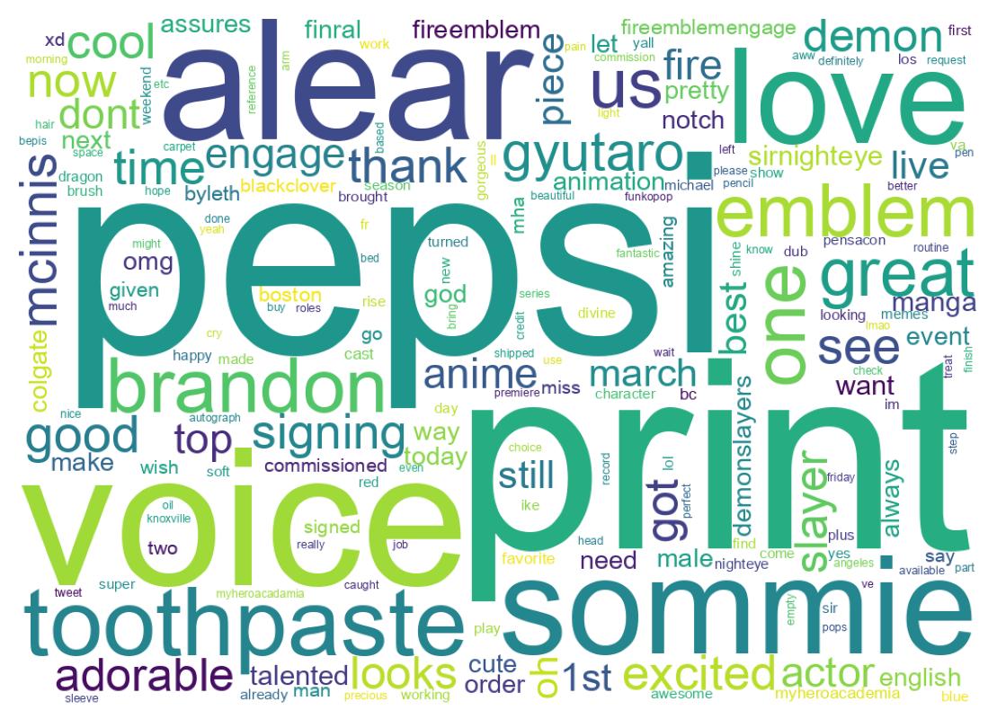 Word cloud tweet