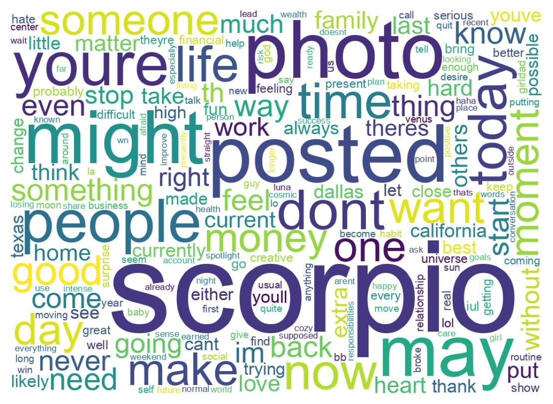 Wortwolke der Tweets