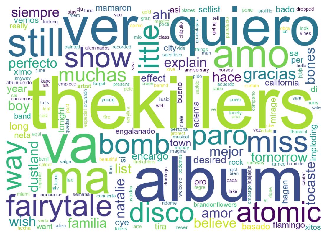 Tweet kelime bulutu