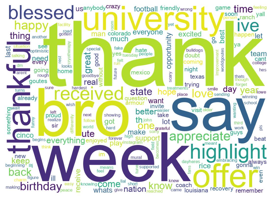 Wordcloud of tweets