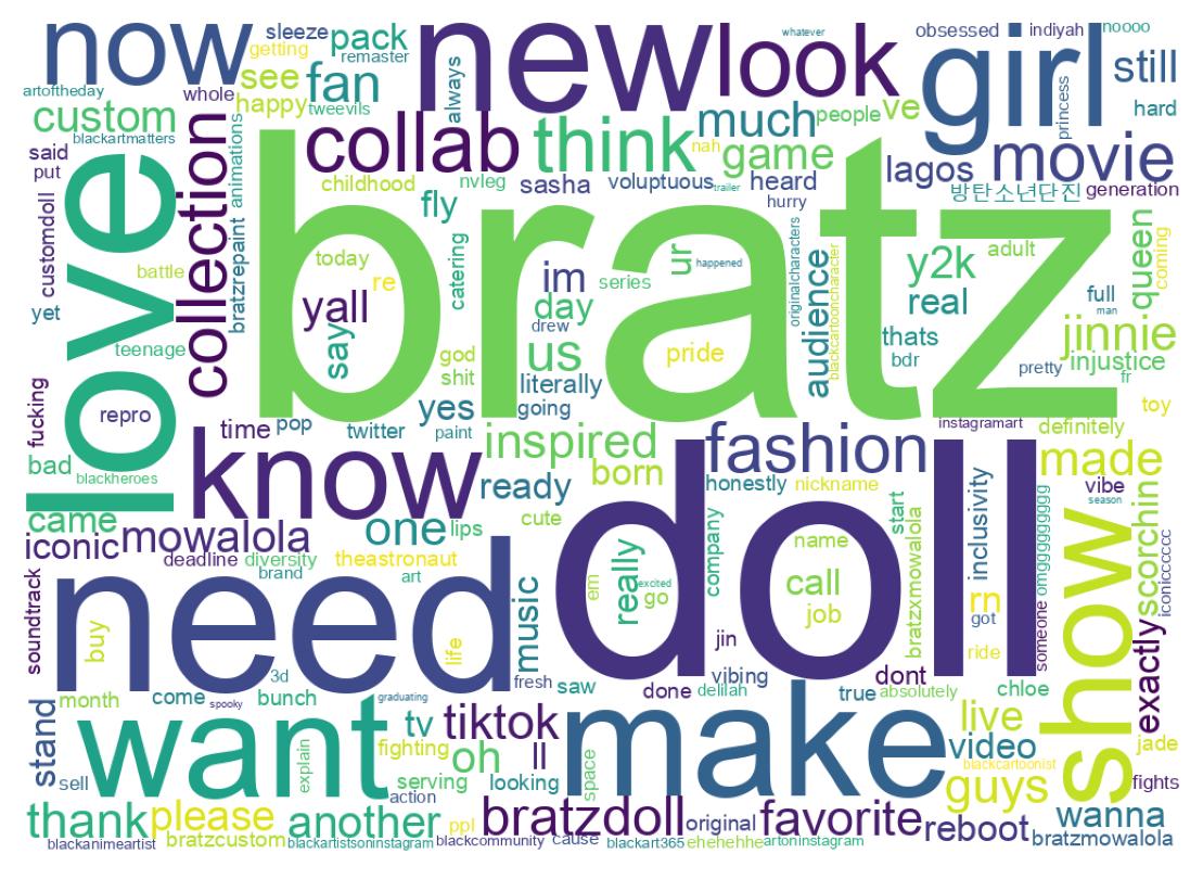 Wordcloud of tweets