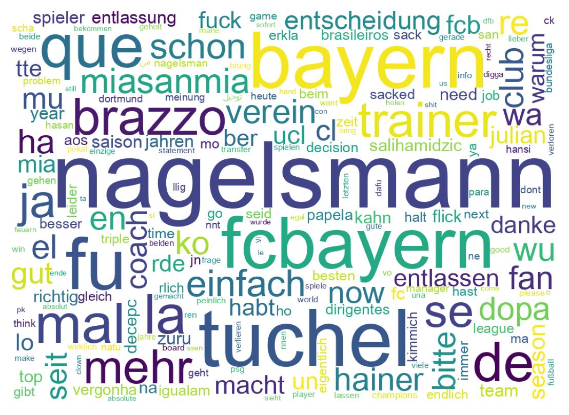 Wordcloud of tweets