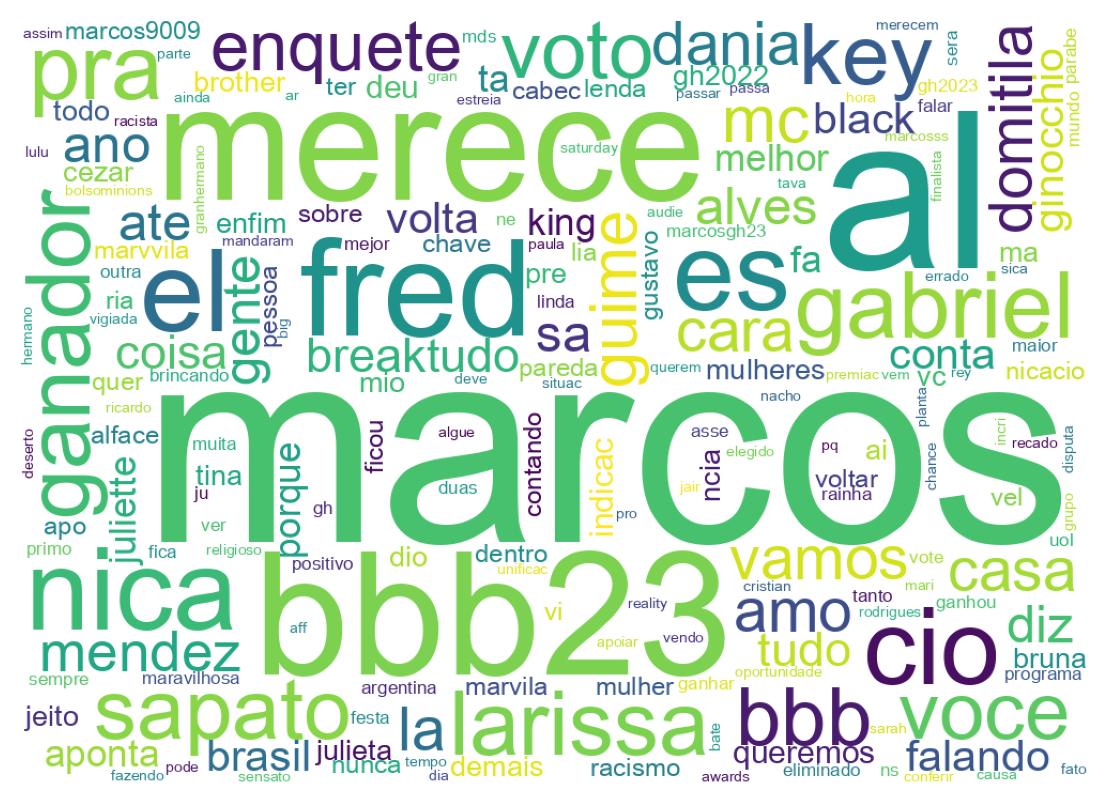 Tweet kelime bulutu