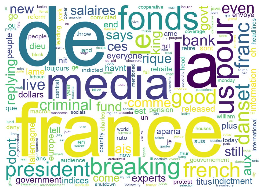 سحابة كلمات التغريدات