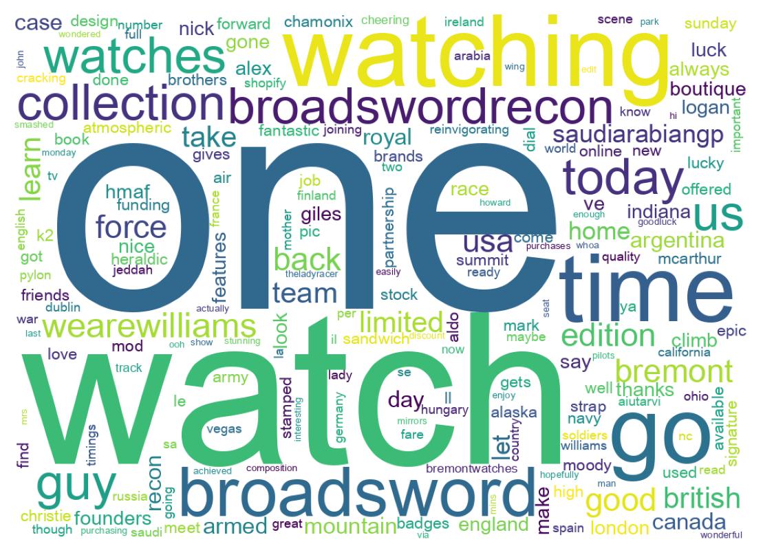 Wortwolke der Tweets
