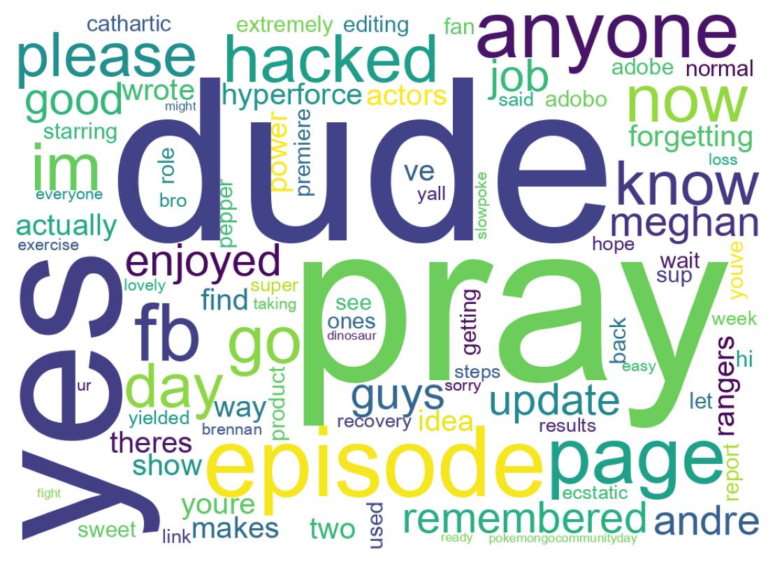 Wordcloud of tweets