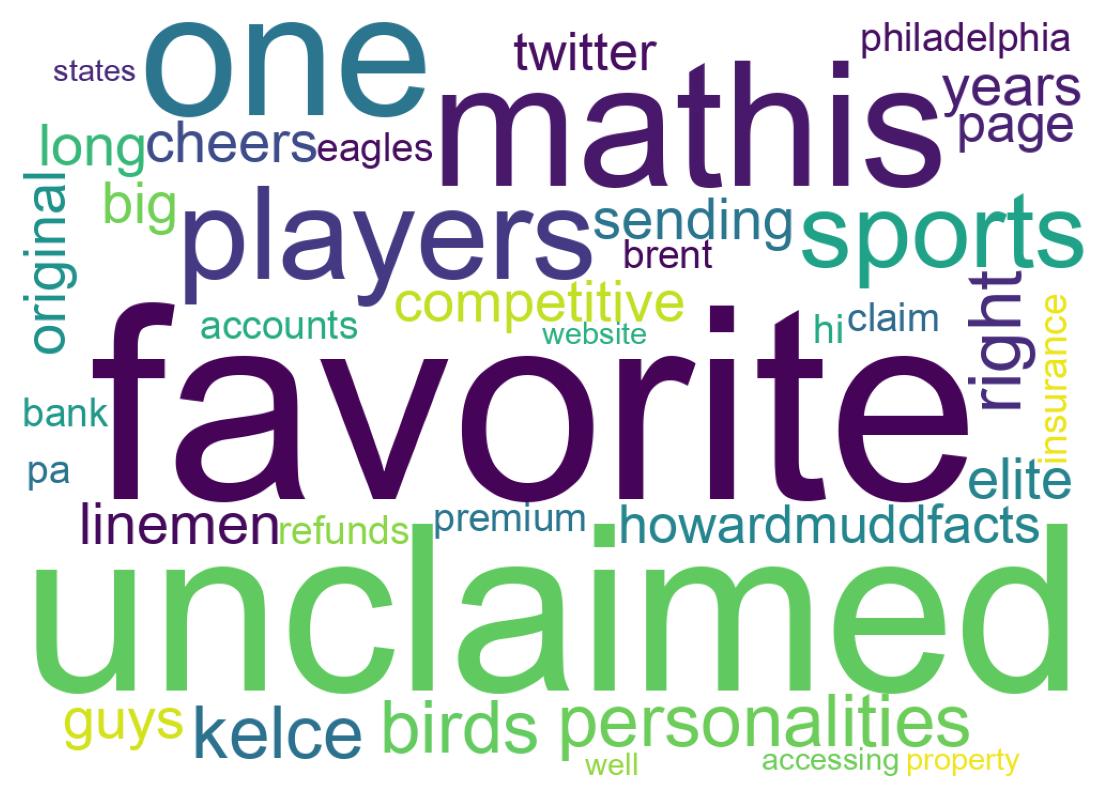 Wordcloud of tweets