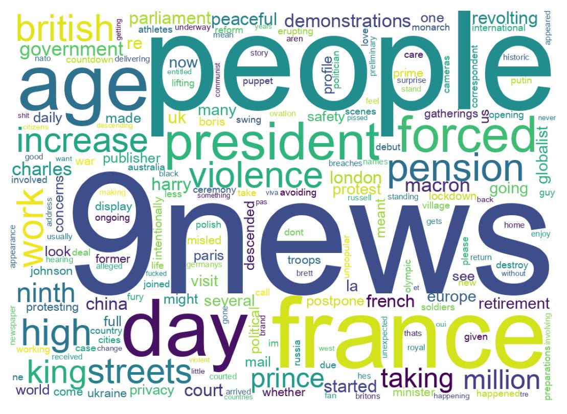 سحابة كلمات التغريدات