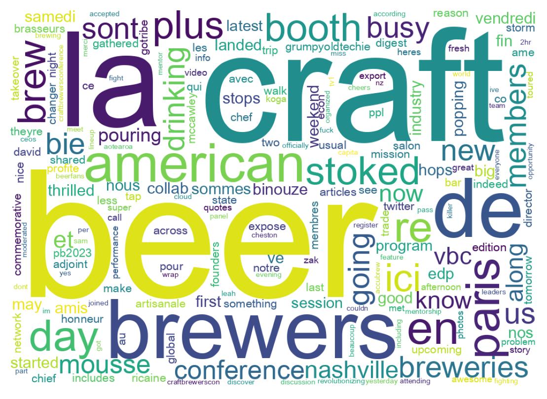 Wordcloud of tweets