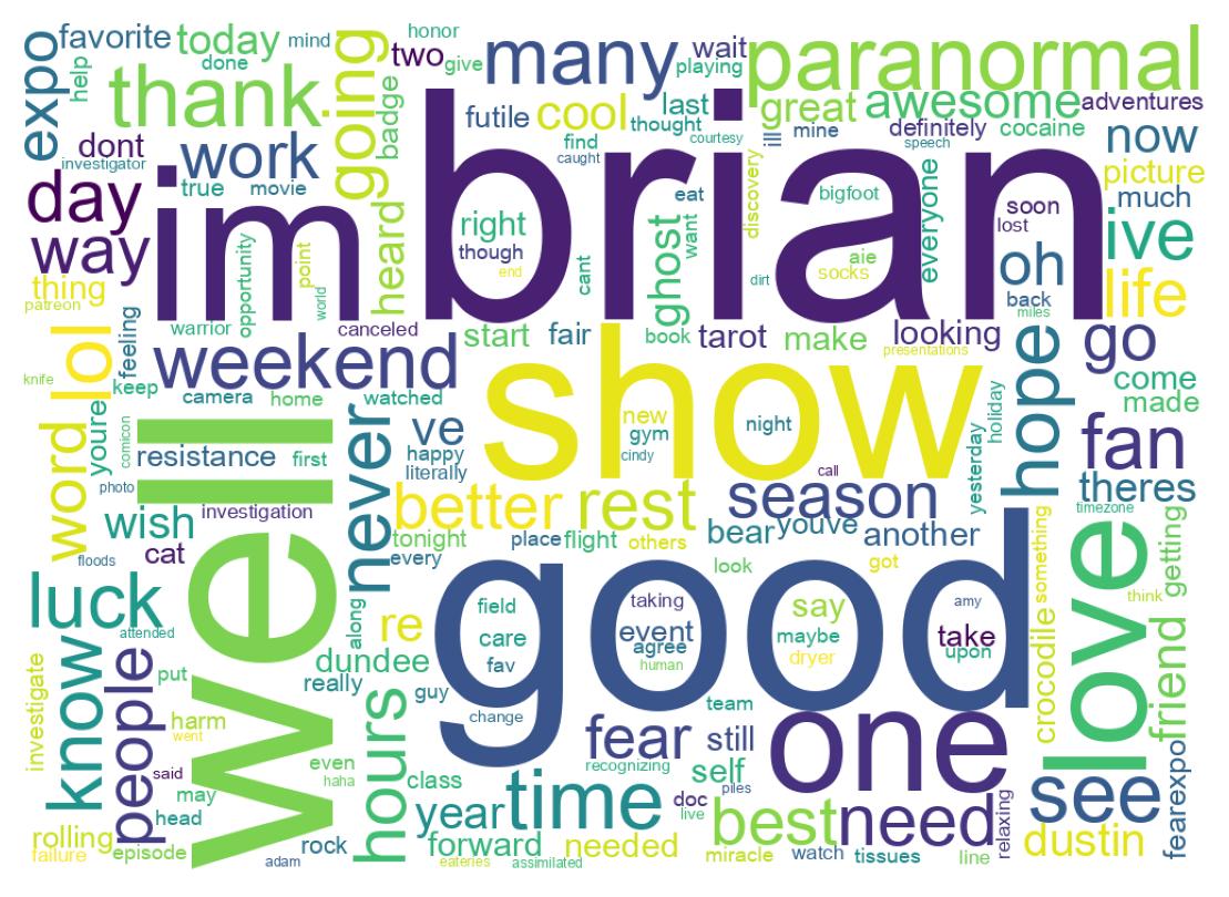 Wordcloud of tweets
